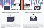 Alegerile pentru Președintele României 2019-vot in strainatate, informatii generale